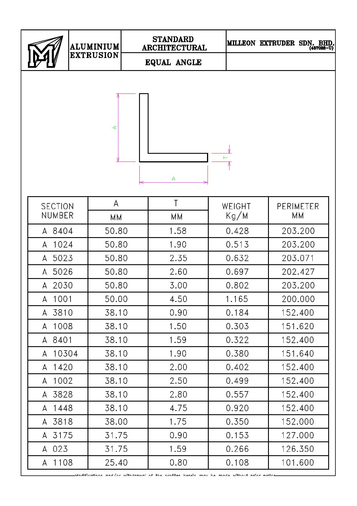 Equal-Angle1