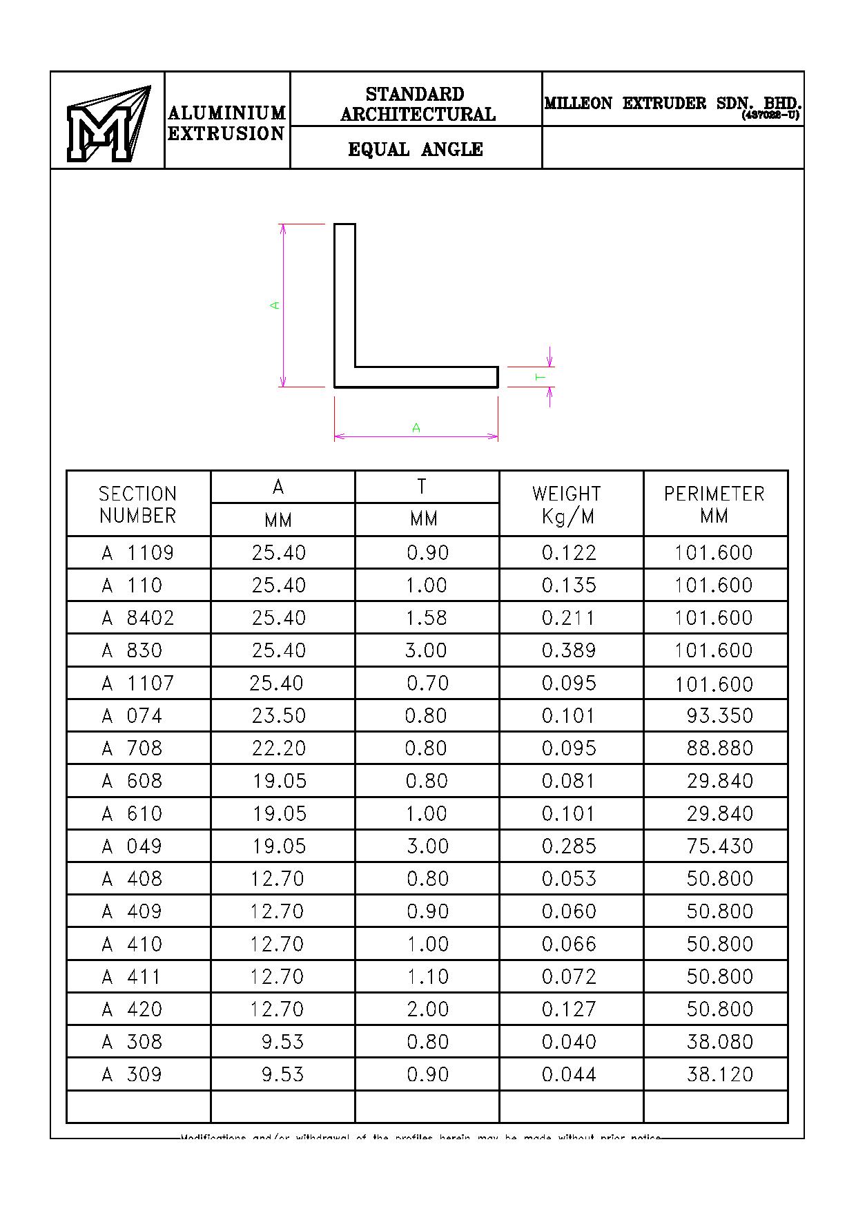 Equal-Angle2