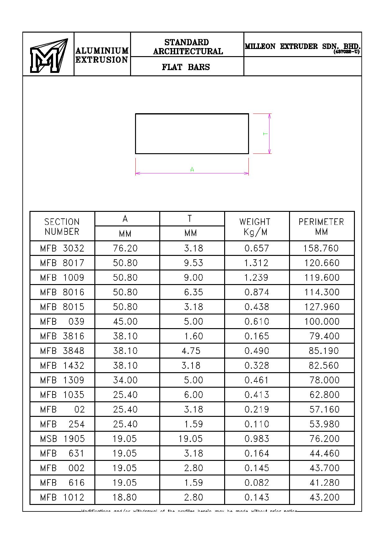 Flat-Bar1