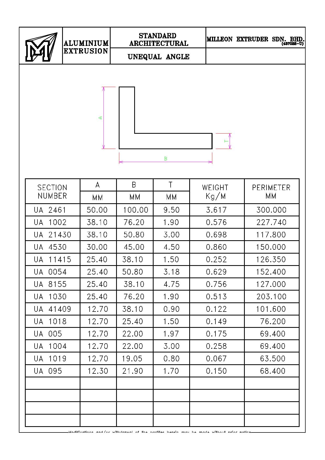 Unequal-Angle1